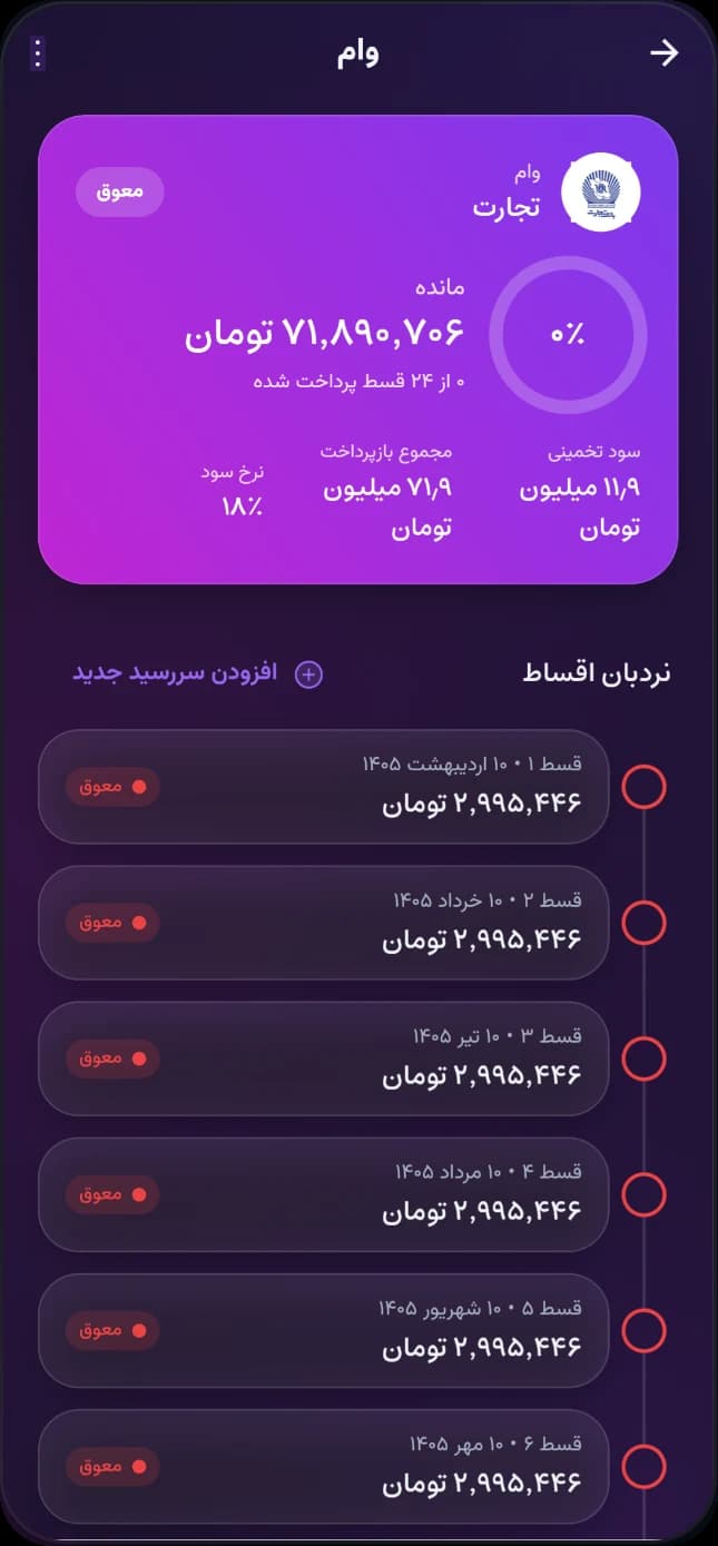 جزئیات یک وام در لوپ با نردبان اقساط